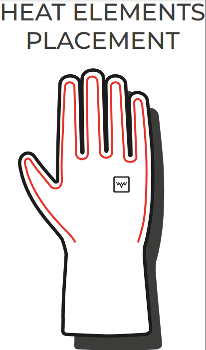 liner glove